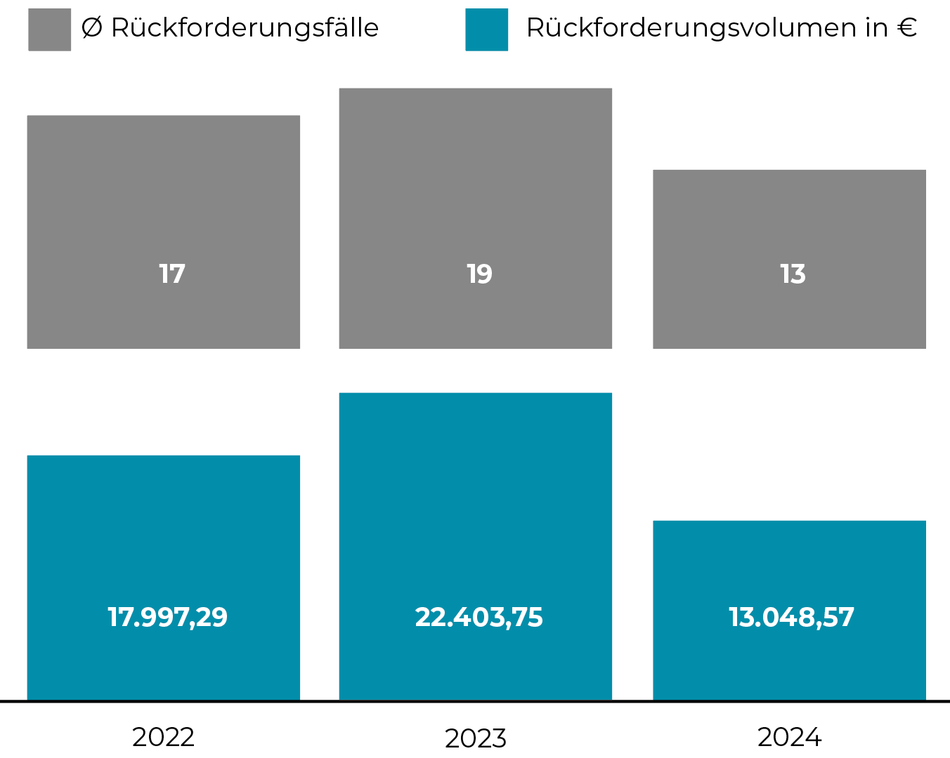 bafoeg_antraege_ausland_Rueckforderungsfälle