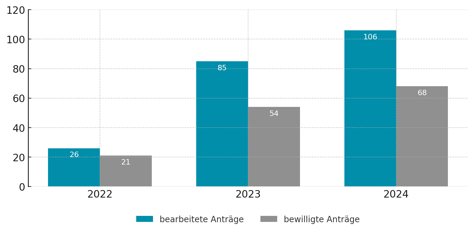bafoeg_antraege_ausland_schulkinder