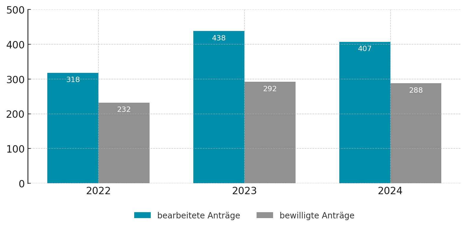 bafoeg_antraege_ausland_studierende